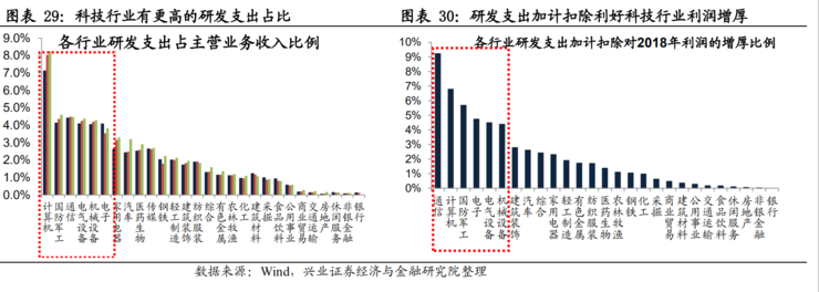 不只是 5G！一文看懂新基建七大关键领域有哪些发展机会