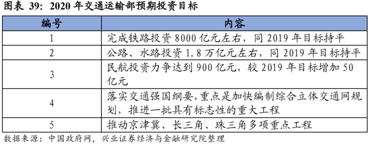 不只是 5G！一文看懂新基建七大关键领域有哪些发展机会