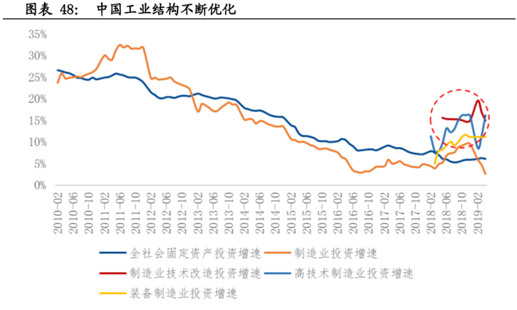 不只是 5G！一文看懂新基建七大关键领域有哪些发展机会