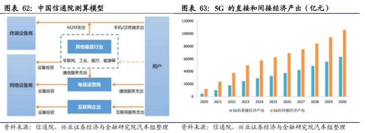 不只是 5G！一文看懂新基建七大关键领域有哪些发展机会 