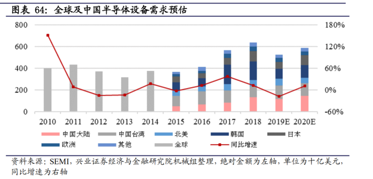 不只是 5G！一文看懂新基建七大关键领域有哪些发展机会  