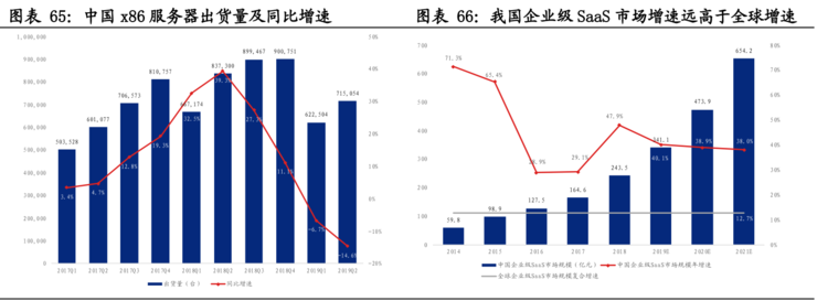 不只是 5G！一文看懂新基建七大关键领域有哪些发展机会  