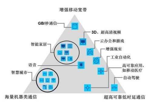 不只是 5G！一文看懂新基建七大关键领域有哪些发展机会  