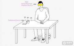 苹果AR/VR专利：通过桌面触控完成头显交互操作