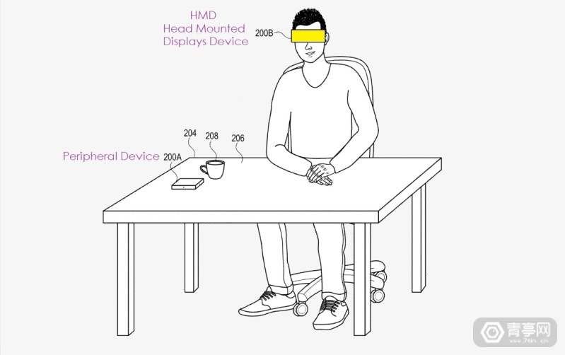 苹果AR/VR专利：通过桌面储空完成头显交互操作