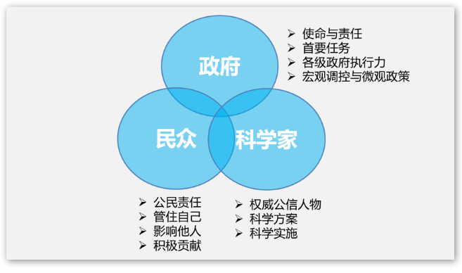 王泉庚：逆转危机的五大卓越领导力