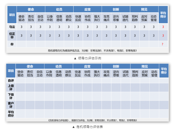 王泉庚：逆转危机的五大卓越领导力