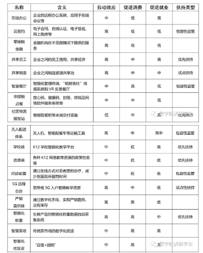 抗疫催生的24个数字经济新业态