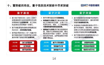 中国信通院发布信息通信业（ICT）十大趋势