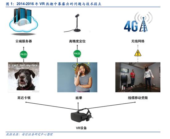 VR/AR：2020年市场规模达1500亿美元