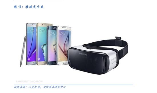 VR/AR：2020年市场规模达1500亿美元
