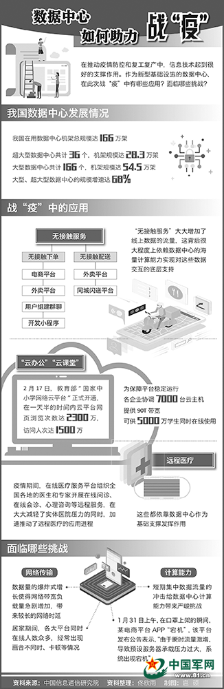大数据、云计算、VR等“疫”线生活为信息技术按下加速键