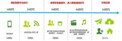 5G时代的宠儿：VR产业链及投资机会