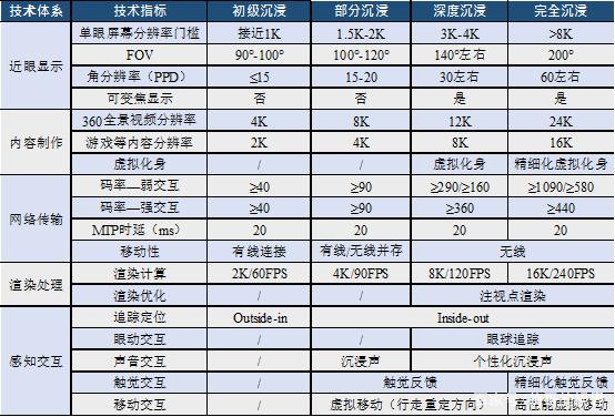 5G时代的宠儿：VR产业链及投资机会