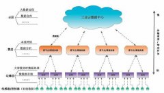 边缘计算在工业互联网中应用的安全问题研究