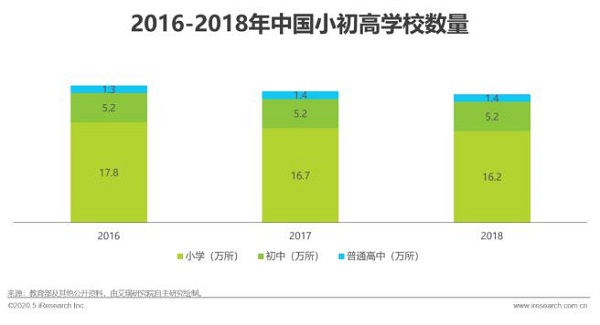 2020年中国5G+云VR研究报告