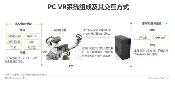 2020年中国5G+云VR研究报告