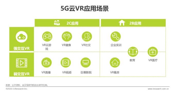 2020年中国5G+云VR研究报告