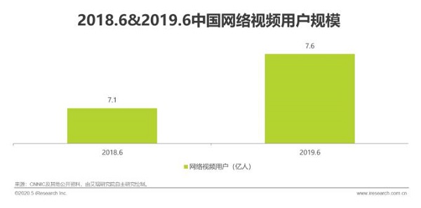 2020年中国5G+云VR研究报告