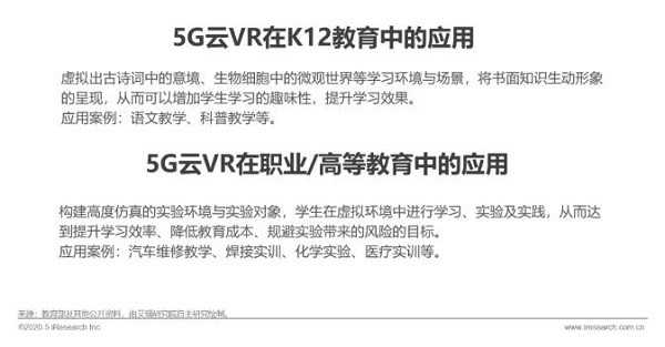 2020年中国5G+云VR研究报告