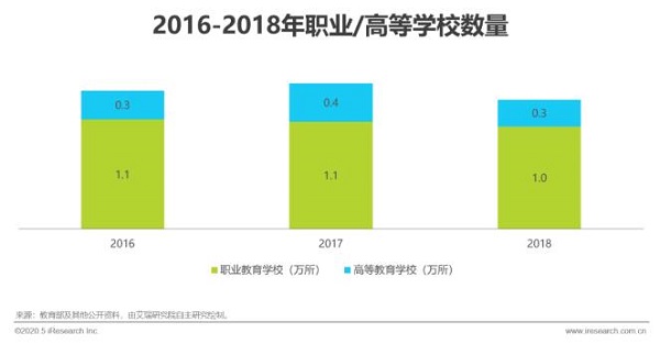 2020年中国5G+云VR研究报告