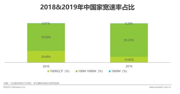 2020年中国5G+云VR研究报告