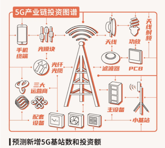 一图看懂“新基建”规模有多大？