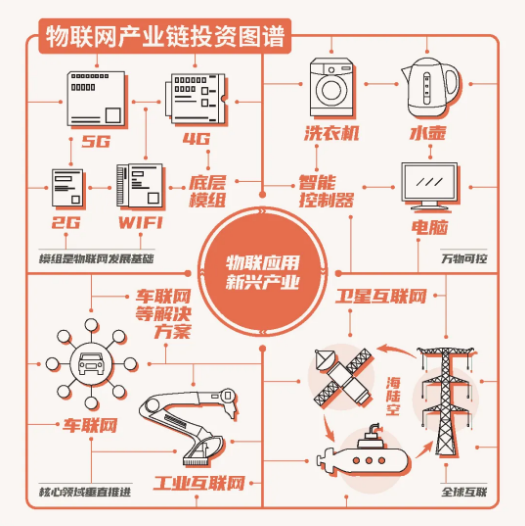 一图看懂“新基建”规模有多大？