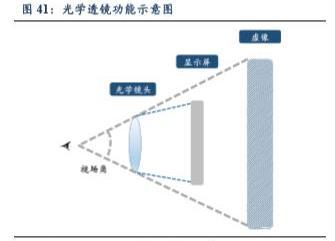 5G助力VR/AR崛起，产业链相关机遇分析