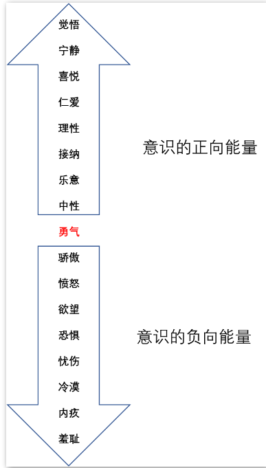 一个组织是否成功？看领导者的心智