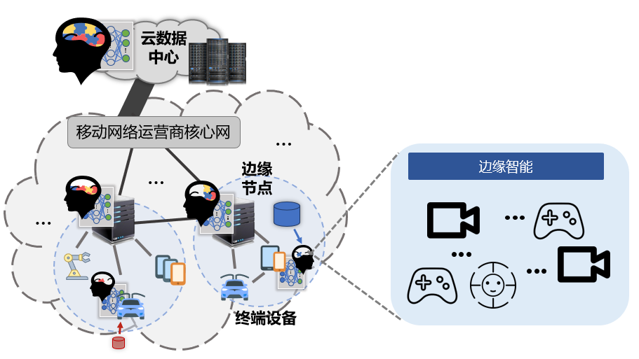 万物赋能：边缘计算与人工智能交融使能