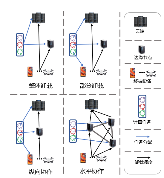 万物赋能：边缘计算与人工智能交融使能