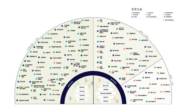 德勤发布2020技术趋势报告，五个新趋势可引发颠覆性变革