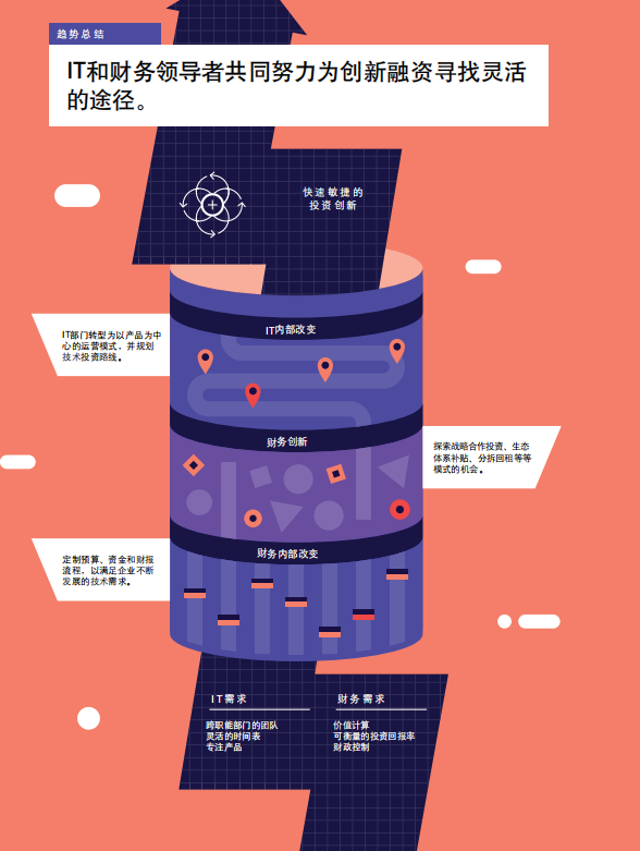 德勤发布2020技术趋势报告，五个新趋势可引发颠覆性变革