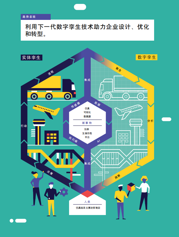 德勤发布2020技术趋势报告，五个新趋势可引发颠覆性变革