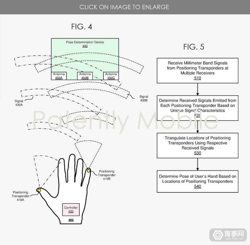 Facebook新专利：用毫米波发射器定位VR体感手套