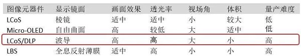 5G时代来临，AR/VR何时迎来第二春？