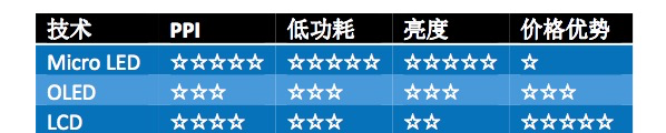 5G时代来临，AR/VR何时迎来第二春？