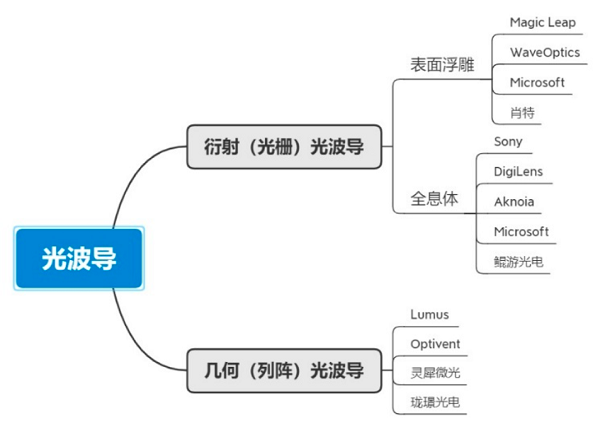 5G时代来临，AR/VR何时迎来第二春？