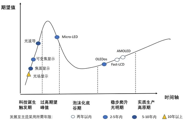 5G时代来临，AR/VR何时迎来第二春？