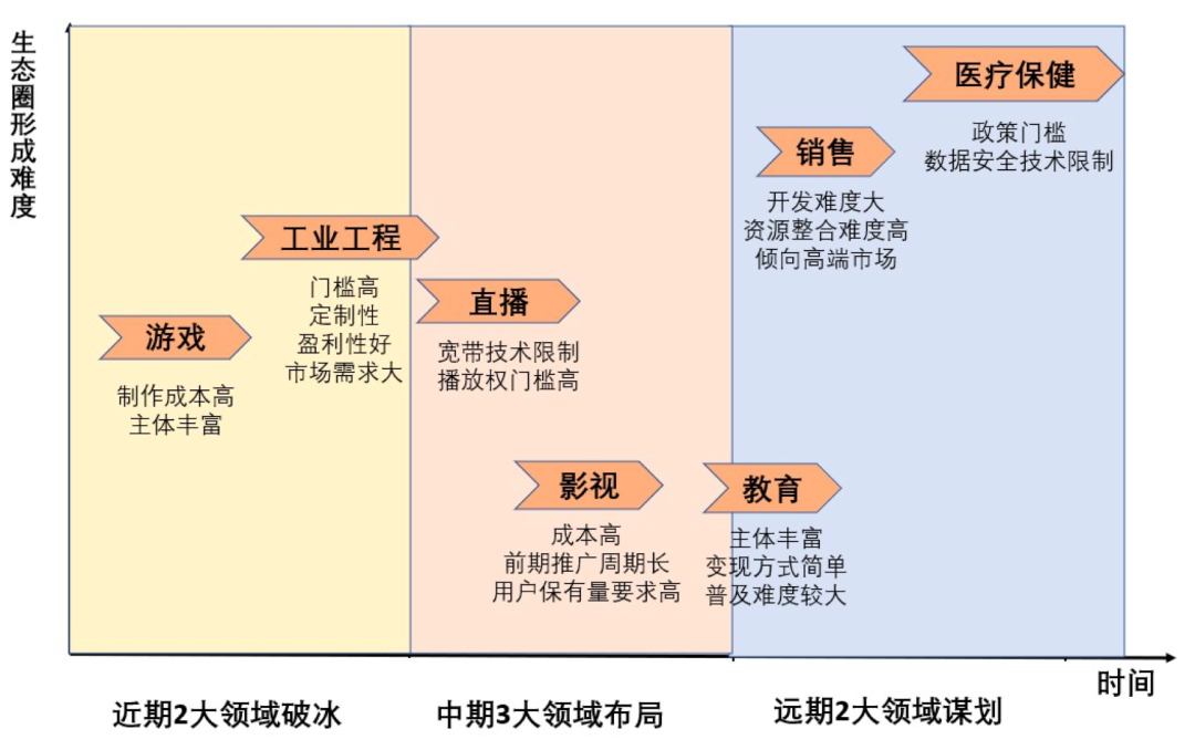 5G时代来临，AR/VR何时迎来第二春？