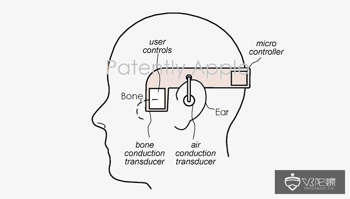 苹果新专利曝光：搭配AR眼镜使用的骨传导音频系统