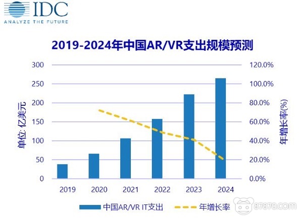 VR,vr虚拟现实,vr技术