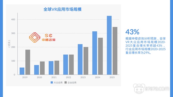 VR,vr设备,vr虚拟现实,vr技术