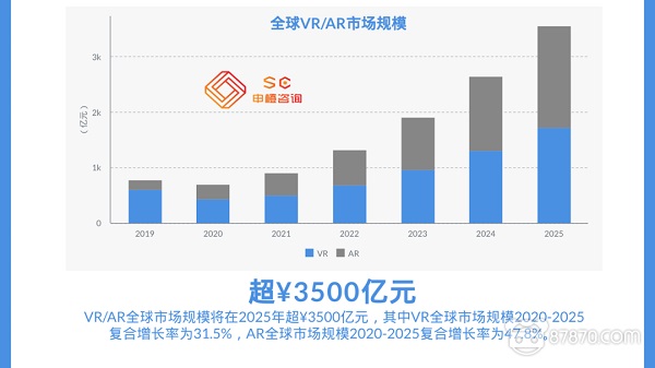 VR,vr设备,vr虚拟现实,vr技术
