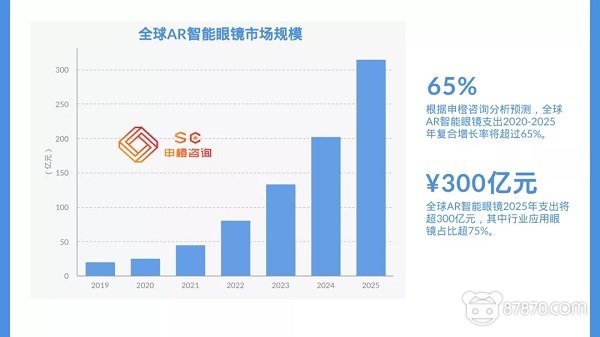 VR,vr设备,vr虚拟现实,vr技术