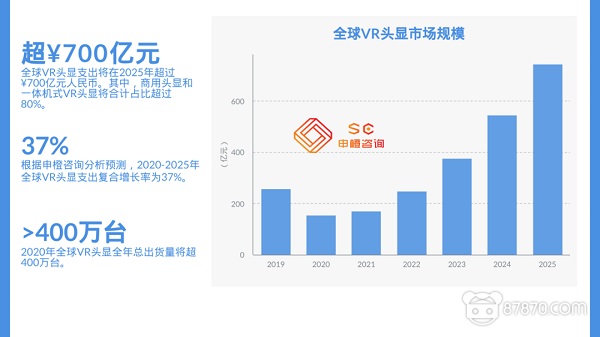 VR,vr设备,vr虚拟现实,vr技术