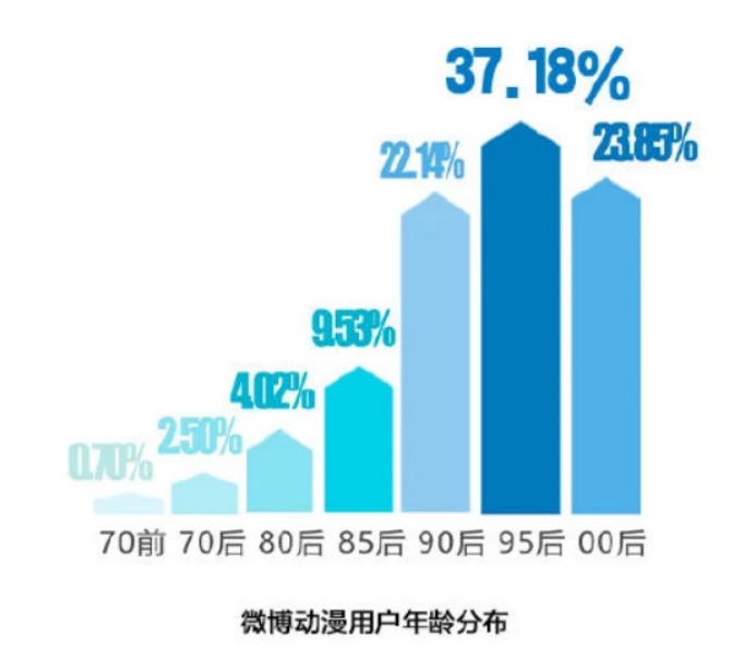 你不知道的明星虚拟IP运营，已经有玩家要上市了