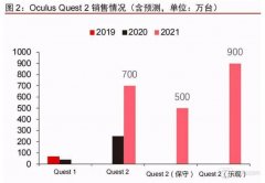 中信证券：长期看好VR教育，硬件中期投资机会明确